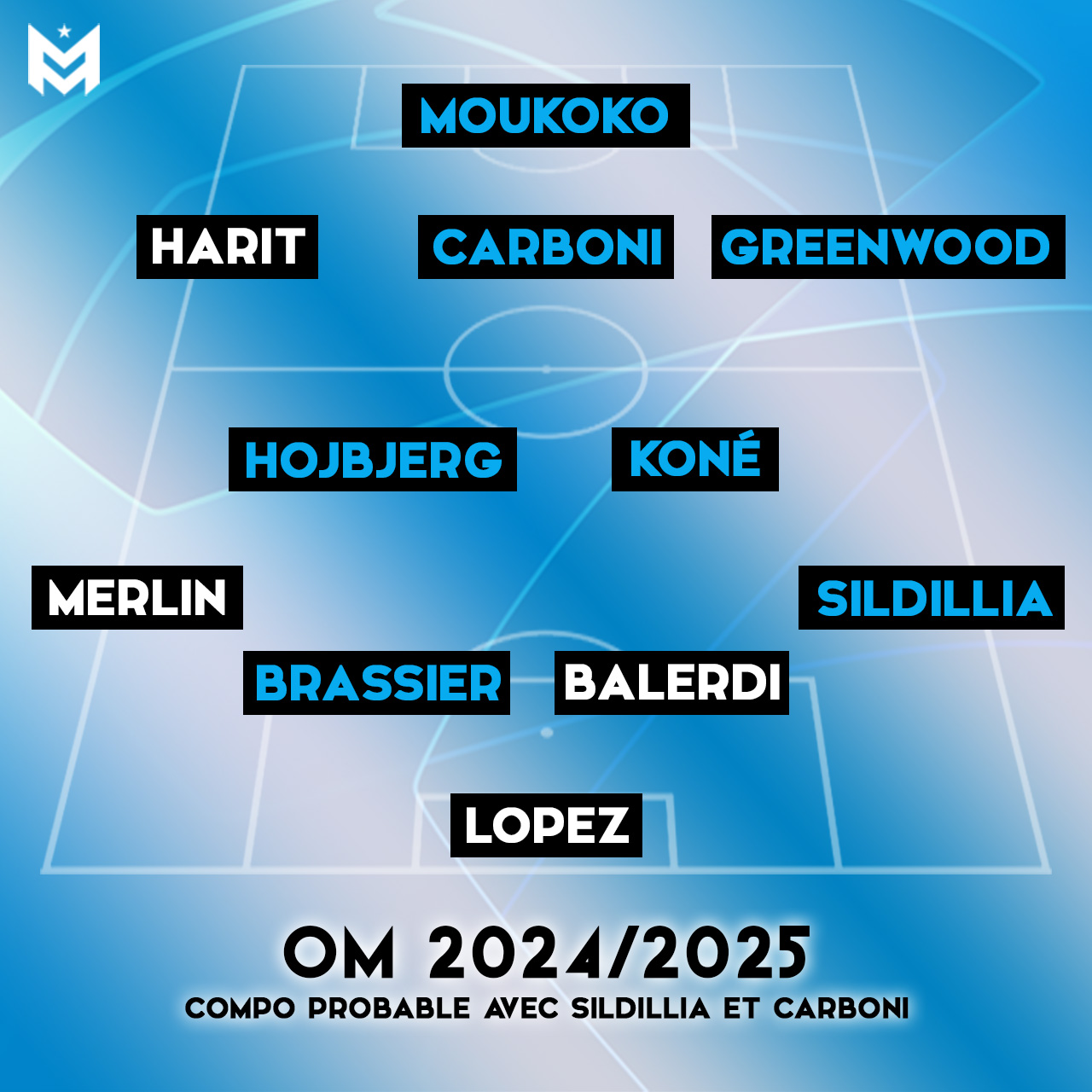 La compo probable de l'OM pour 2024/2025 avec Sildillia et Moukoko