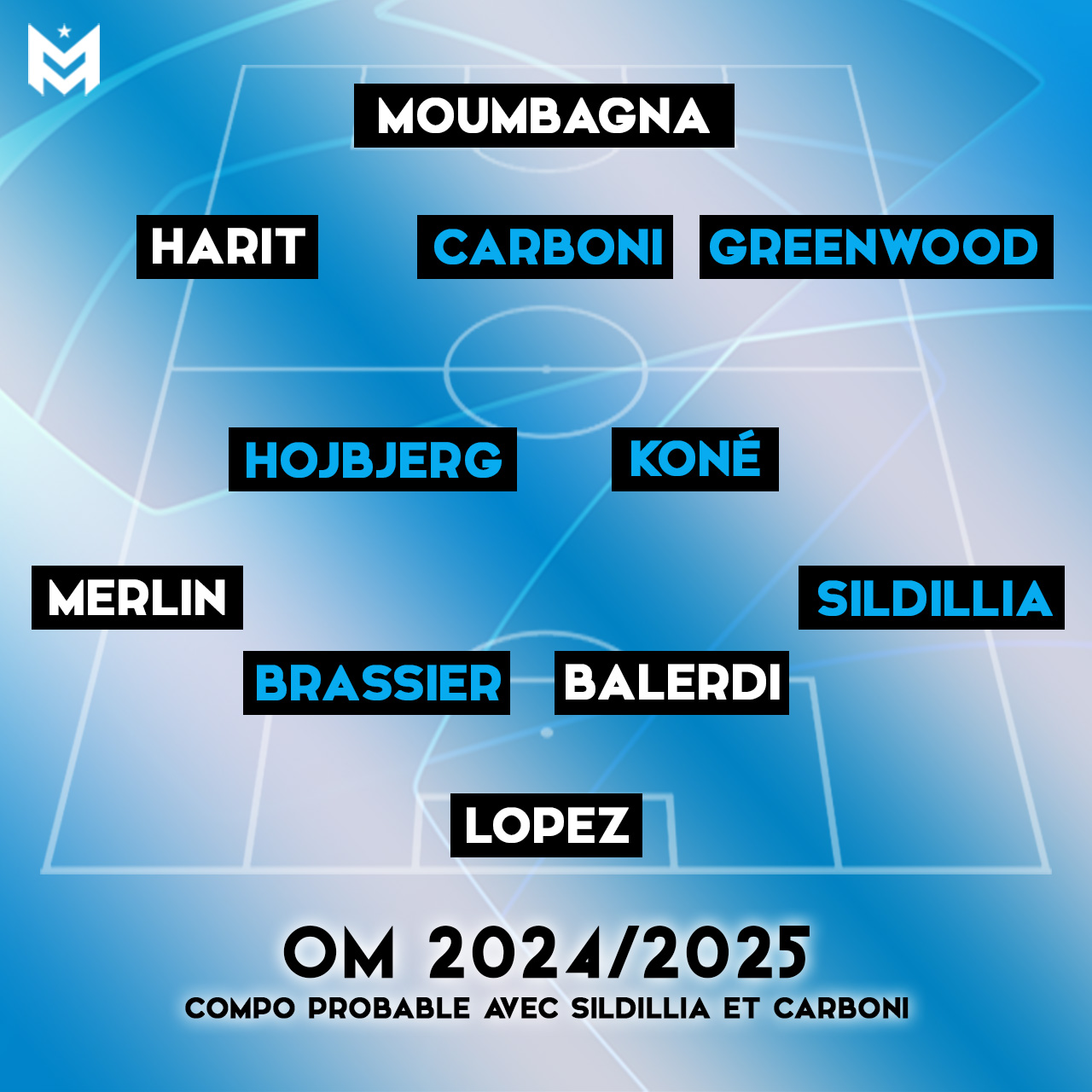 La compo probable de l'OM pour 2024/2025 avec Carboni et Sildillia