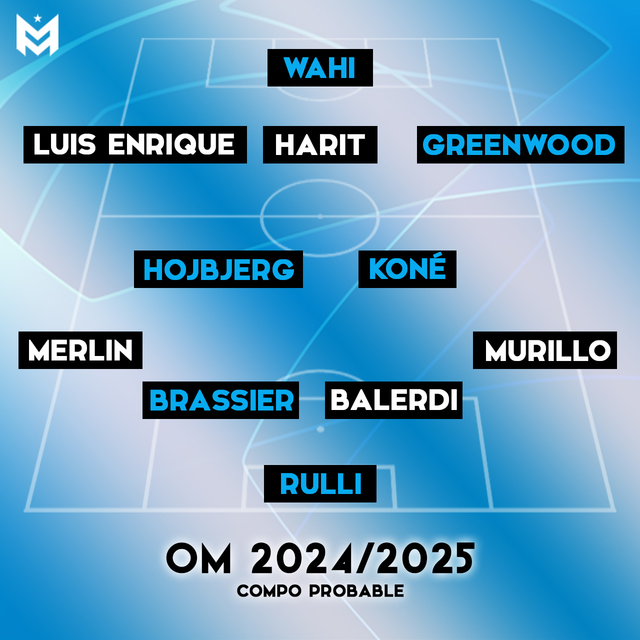 La compo probable de l'OM avec Wahi