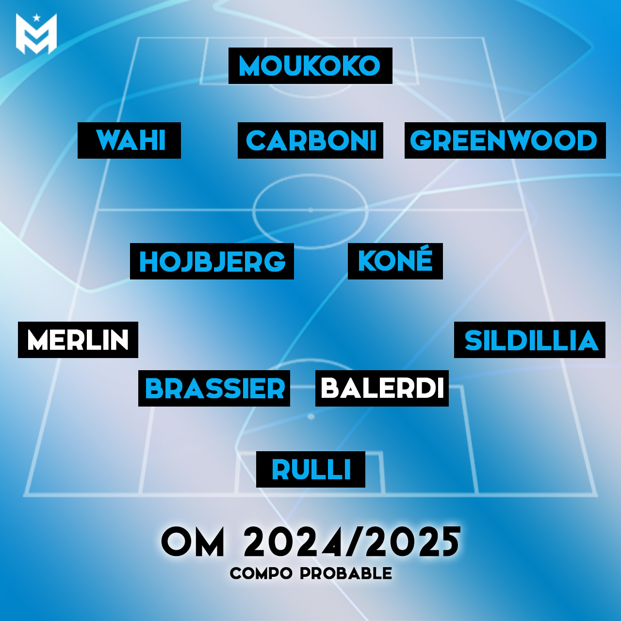 La compo probable de l'OM pour 2024-2025