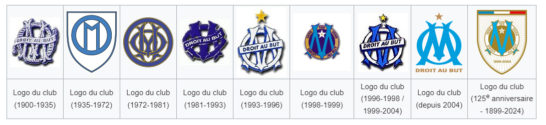 Les différents logos de l'OM depuis sa création