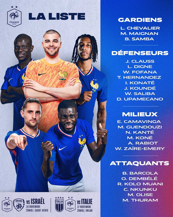 La liste de Deschamps pour France/Israël et Italie/France